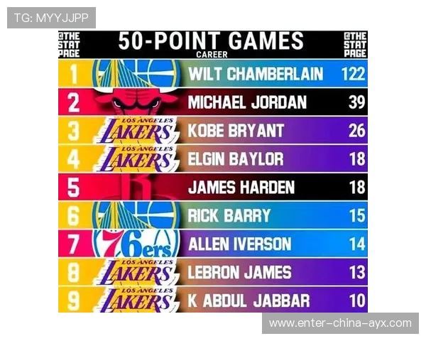 球员赛事数据登顶俱乐部历史榜单 球员赛事数据登顶俱乐部历史榜单