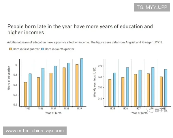 太阳二次进攻实验，板凳进攻贡献被重估